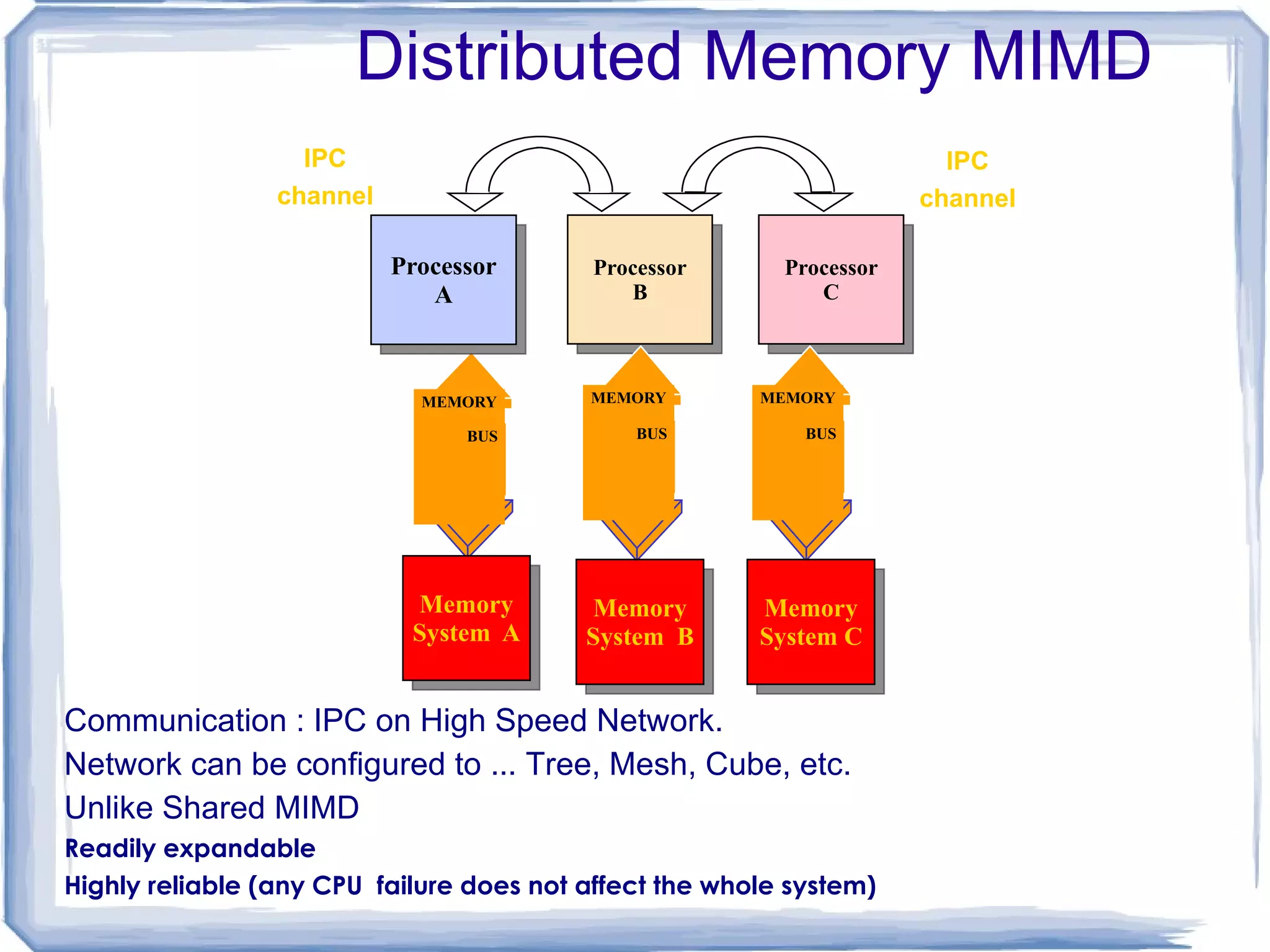 Sun: Grid Computing is a computing infrastructure that provides dependable, consistent, pervasive and inexpensive access to computational capabilities. 
