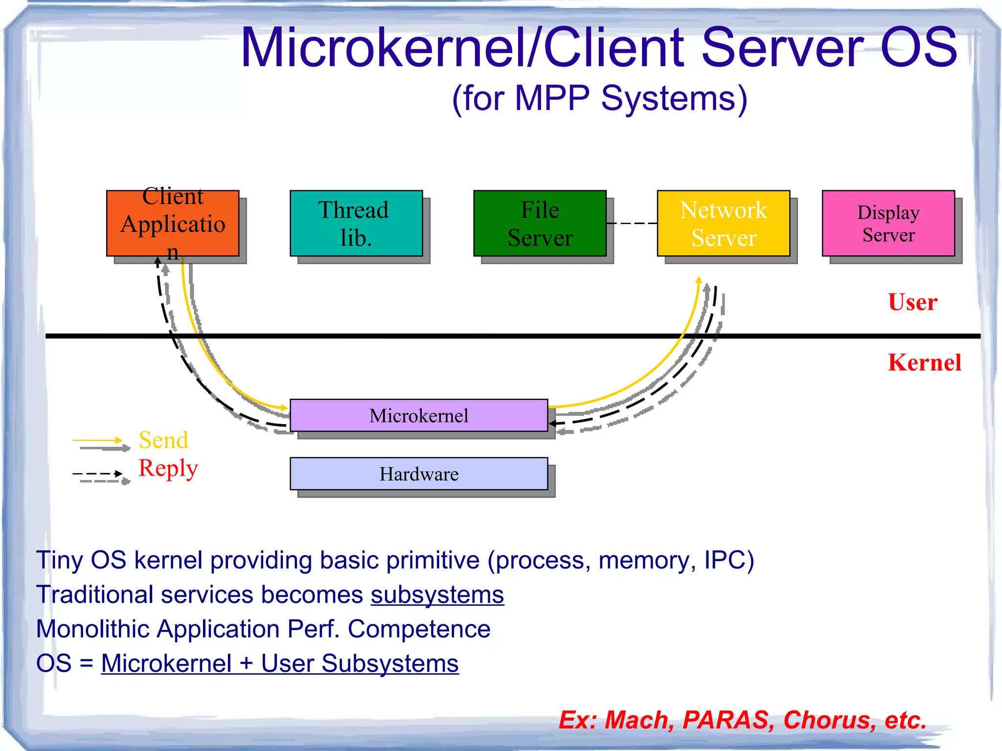 Amazon Elastic Computing, Google Apps 