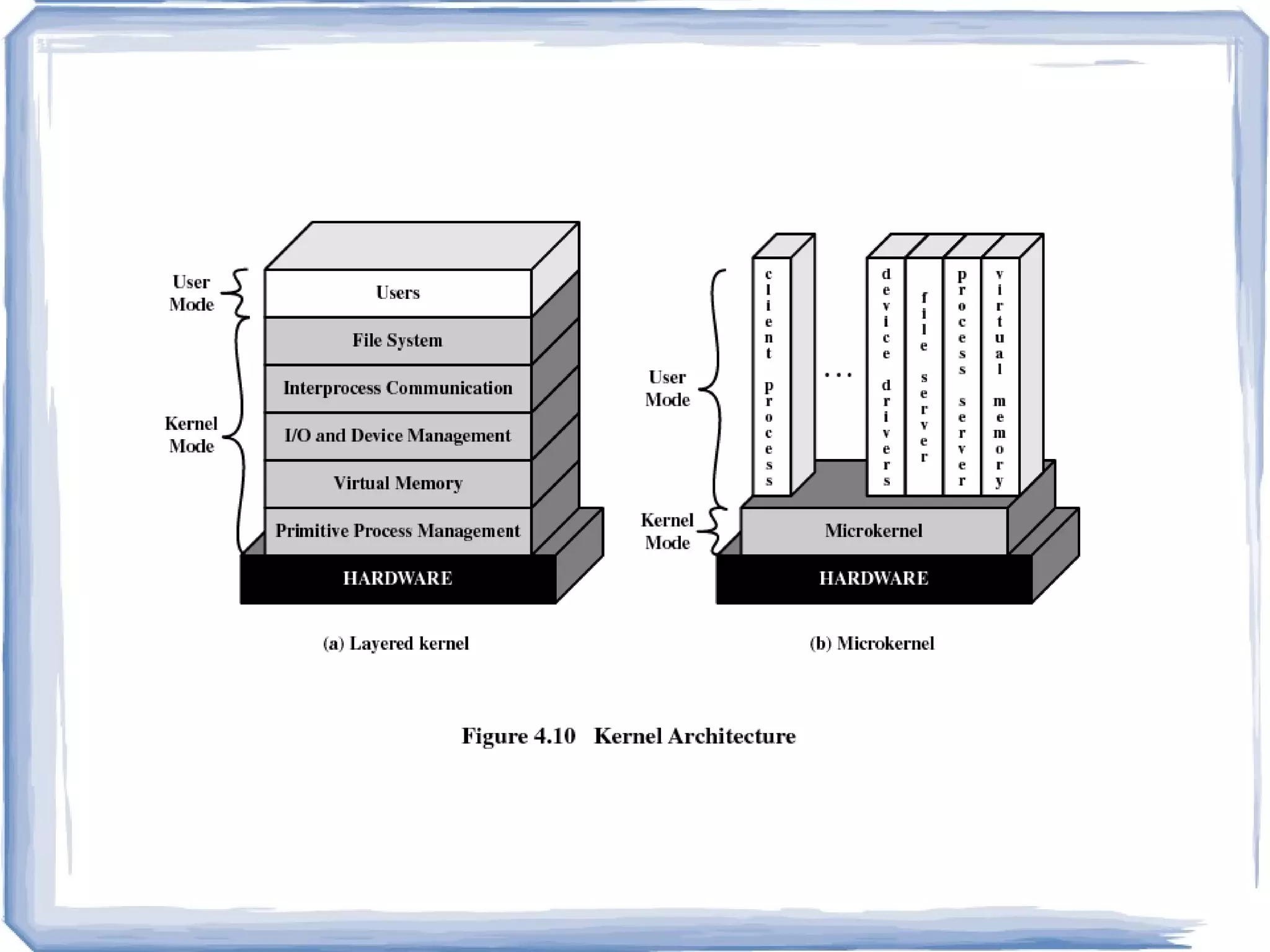 270 Pentium4 XeonDP CPUs 270 GB RAM 8,700 GB disk OS: Red Hat Linux Enterprise 3 Peak speed: 1.08 TFLOP/s * Programming model: distributed multiprocessing (MPI) * TFLOP/s: trillion floating point operations per second Hardware: Pentium4 Xeon Cluster 