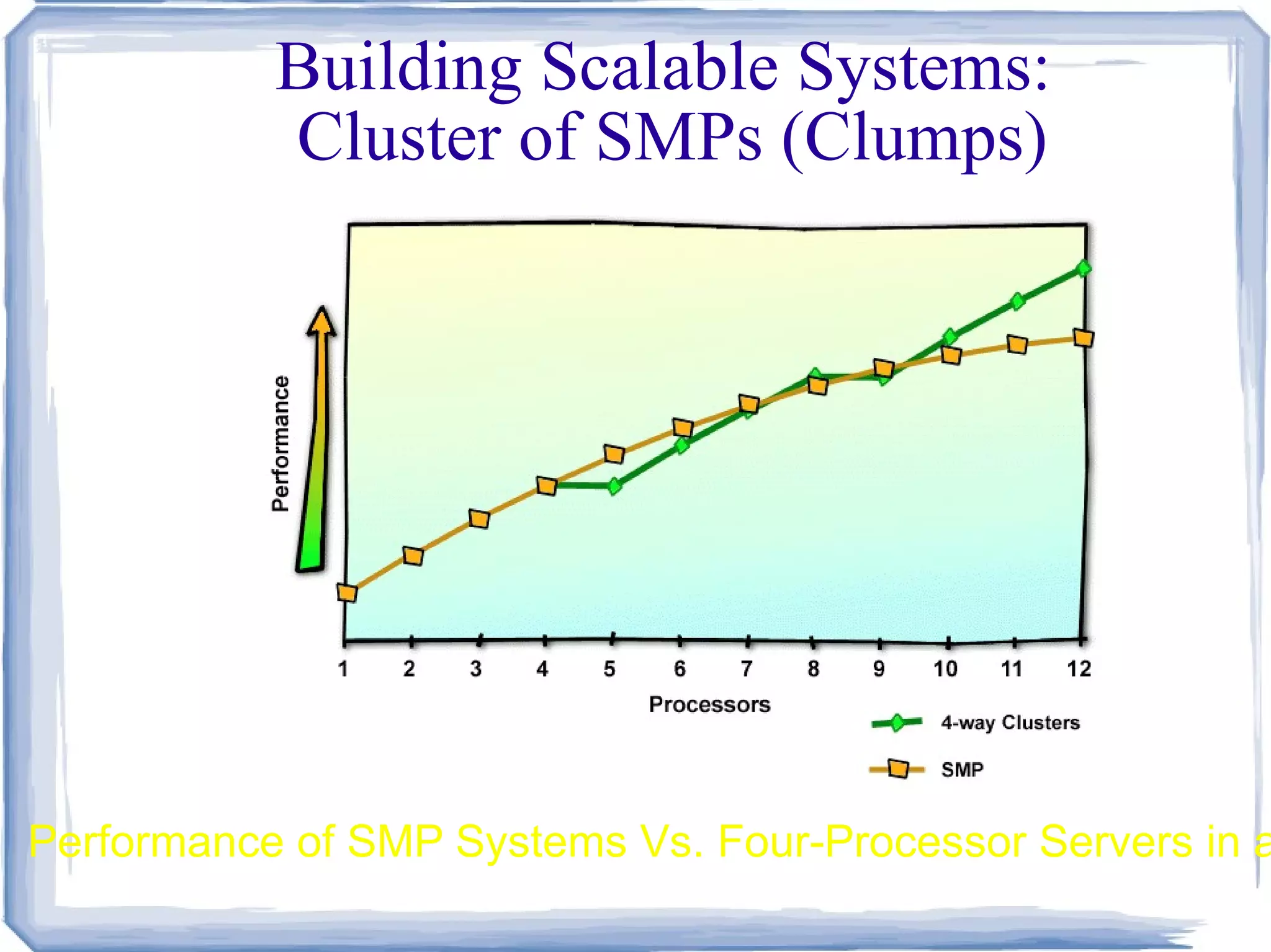 This allows the computer's control circuitry to issue instructions at the processing rate of the slowest step, which is much faster than the time needed to perform all steps at once. 