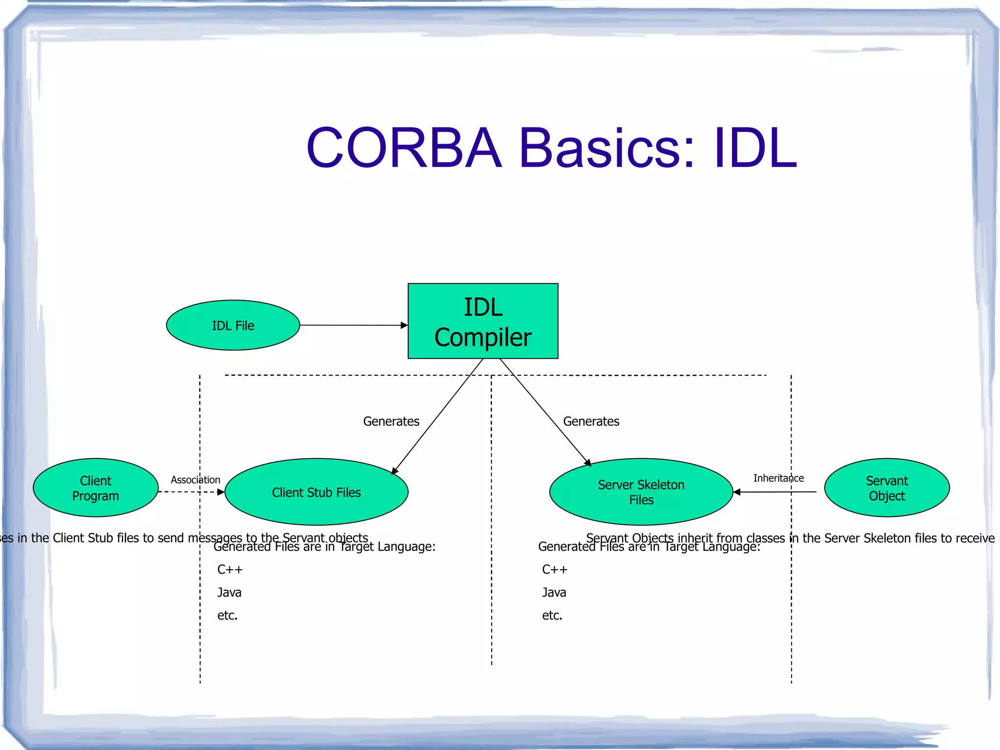 Intermediate state can be insecure 