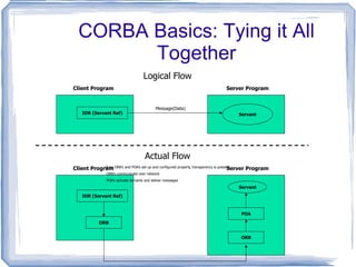 Clusters Classification..3 Based on  Node Architecture .. Clusters of PCs (CoPs) 
