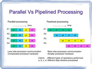 Parallel Computing It is a form of computation in which many calculations are carried out simultaneously, operating on the principle that large problems can often be divided into smaller ones, which are then solved concurrently in parallel. 