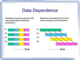 Multi-Core, Multiprocessor SMP, Massively Parallel Processing (MPP) Computers 