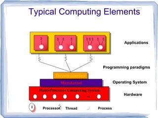 Is it easy to write a parallel program ? 