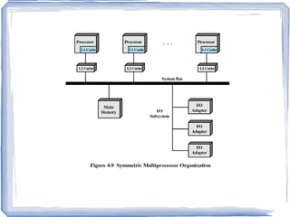 Tightly coupled with high-speed networking, mostly with optical fiber channels. 