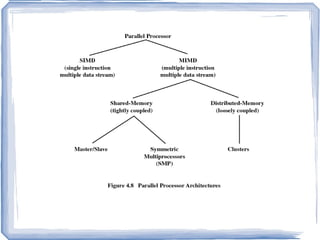 HA, Load Balancing, Compute Clusters 