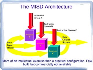 Distributed Computing Wikipedia : It deals with hardware and software systems containing more than one processing element or storage element, concurrent processes, or multiple programs, running under a loosely or tightly controlled regime 