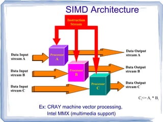 Grid Computing Wikipedia:  A form of distributed computing whereby a super and virtual computer is composed of a cluster of networked, loosely-coupled computers, acting in concert to perform large tasks. 