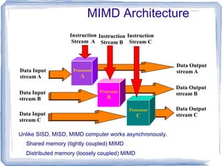 pcwebopedia.com : Unlike conventional networks that focus on communication among devices, grid computing harnesses unused processing cycles of all computers in a network for solving problems too intensive for any stand-alone machine. 