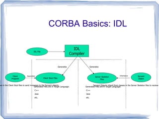 Intermediate state can be insecure 