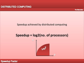 The ElaborationDISTRIBUTED COMPUTINGIn distributed computing a program is split up into parts that run simultaneously on multiple computers communicating over a networkThe ElaborationPROBELEM INSTRUCTION SETTASK 2TASK5TASK 5TASK 4TASK 1T 2T4T3T5T1THE CONCEPT