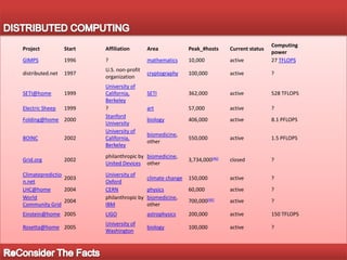 DISTRIBUTED COMPUTINGDistributed computing implements a kind of concurrency. It interrelates tightly with concurrent programming so much that they are sometimes not taught as distinct subjects.The TextThe Concurrency