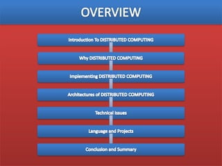 SETI@Home computes data averages more than 528 TFLOPS