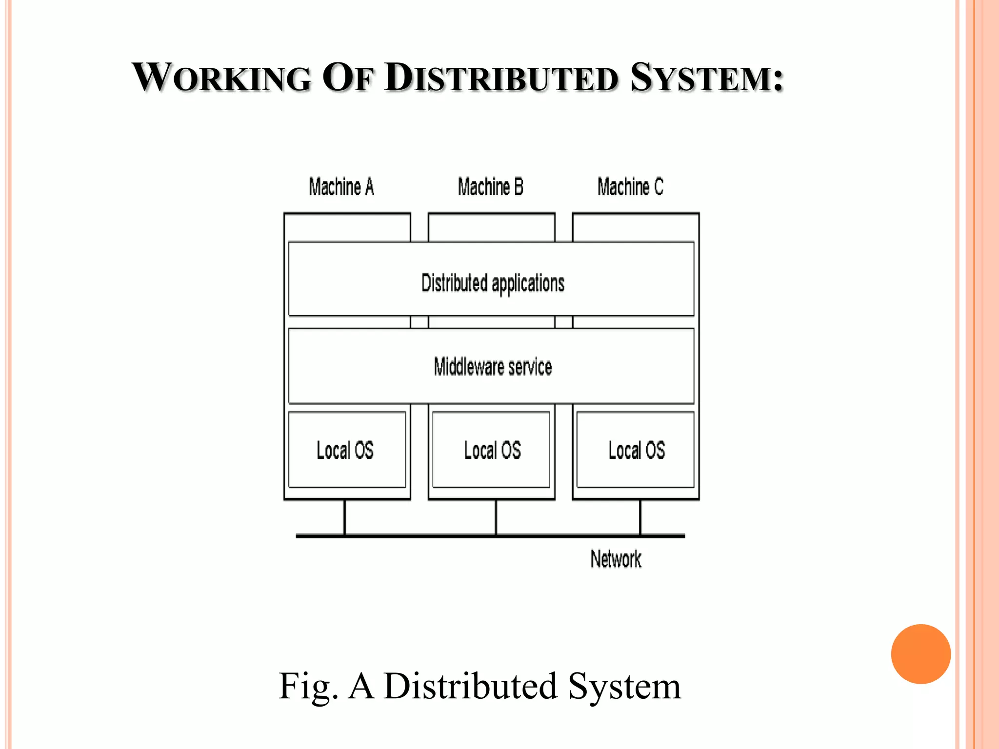 Distributed computing | PPTX