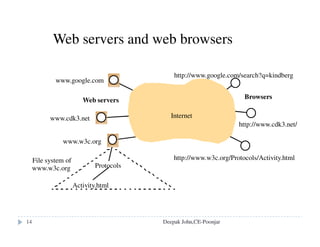 Threads concept and implementation
Thread
threads were introduced as a lightweight – operating system
provided .
a process consists of its address-space, and a set of threads attached
to that process.
The operating system can perform less expensive context switches
between threads attached to the same process and threads attached to
the same process can access the same memory etc, such that
communication/ synchronisation can be much cheaper and less
awkward
Deepak John,CE-Poonjar
 