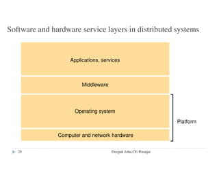 Distributed File Systems
Deepak John,CE-Poonjar
 