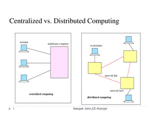 Operating System layer
Applications, services
Computer &
Platform
Middleware
OS: kernel,
libraries &
servers
network hardware
OS1
Computer &
network hardware
Node 1 Node 2
Processes, threads,
communication, ...
OS2
Processes, threads,
communication, ...
Deepak John,CE-Poonjar
 