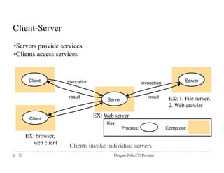 File attributes
updated
by system:
File length
Creation timestamp
Read timestamp
Write timestamp
Attribute timestamp
Reference count
Owner
File type
Access control list
E.g. for UNIX: rw-rw-r--
updated
by owner:
Deepak John,CE-Poonjar
 