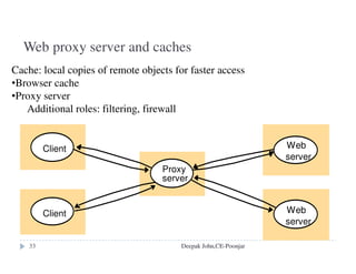 Distributed File System Requirements
Deepak John,CE-Poonjar
 