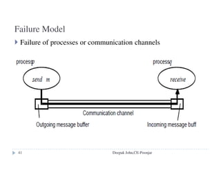 NFS architecture
Client computer Server computer
UNIX
file
system
NFS
client
NFS
server
UNIX
file
system
Application
program
Application
program
Virtual file systemVirtual file system
Other
filesystem
UNIX kernel
system calls
NFS
protocol
(remote operations)
UNIX
Operations
on local files
Operations
on
remote files
Application
program
NFS
Client
Kernel
Application
program
NFS
Client
Client computer
Deepak John,CE-Poonjar
 