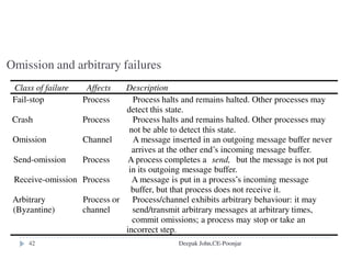 Virtual file system
access transparency
part of unix kernel
NFS file handle, 3 components:
filesystem identifier
different groups of files
i-node (index node)
structure for finding the file
i-node generation number
i-nodes are reused
incremented when reused
VFS
struct for each file system
v-node for each open file
file handle for remote file
i-node number for local file
Deepak John,CE-Poonjar
 