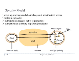 Mount service
the process of including a new file system is called mounting.
communicates with the mount process on the server in a mount
protocol.
Server maintains a table of clients who have mounted filesystems at
that server
Each client maintains a table of mounted file systems holding.
hard-mounted
user process is suspended until request is successful
when server is not responding
request is retried until it's satisfied
soft-mounted
if server fails, client returns failure after a small number of retries
user process handles the failure Deepak John,CE-Poonjar
 