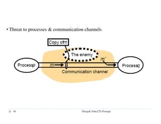 THE MOUNT PROTOCOL:
The following operations occur:
1. The client's request is sent via RPC to the mount server ( on
server machine.)
2. Mount server checks export list containing
a) file systems that can be exported,
b) legal requesting clients.
c) It's legitimate to mount any directory within the legal
filesystem.
3. Server returns "file handle" to client.
4. Server maintains list of clients and mounted directories -- this is
state information! But this data is only a "hint" and isn't treated as
essential.
5. Mounting often occurs automatically when client or server boots.
Deepak John,CE-Poonjar
 