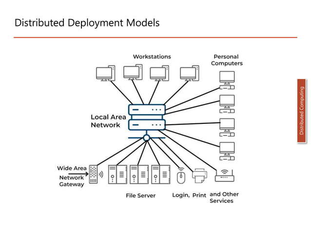 distributed computing: Unleashing collaborative computing power.ppt