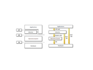 Understanding Distributed Memory and Systems: Architectures, Challenges ...