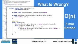 www.hazelcast.com@noctarius2k
What Is Wrong?
O(n)
5 mio
Entries
 