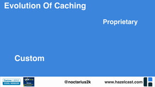 www.hazelcast.com@noctarius2k
Proprietary
Evolution Of Caching
Custom
 