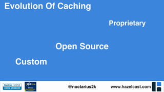 www.hazelcast.com@noctarius2k
Proprietary
Evolution Of Caching
Open Source
Custom
 