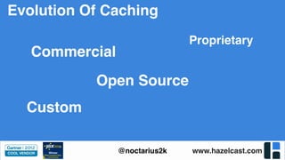 www.hazelcast.com@noctarius2k
Proprietary
Evolution Of Caching
Open Source
Commercial
Custom
 