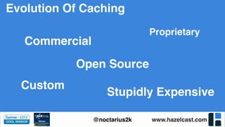 www.hazelcast.com@noctarius2k
Proprietary
Evolution Of Caching
Open Source
Commercial
Stupidly Expensive
Custom
 