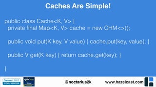 www.hazelcast.com@noctarius2k
Caches Are Simple!
public class Cache<K, V> {
private ﬁnal Map<K, V> cache = new CHM<>();
public void put(K key, V value) { cache.put(key, value); }
public V get(K key) { return cache.get(key); }
}
 