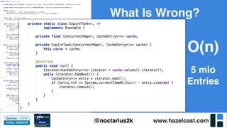 www.hazelcast.com@noctarius2k
What Is Wrong?
O(n)
5 mio
Entries
 