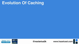 www.hazelcast.com@noctarius2k
Evolution Of Caching
 