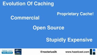 www.hazelcast.com@noctarius2k
Proprietary Cache!
Evolution Of Caching
Open Source
Commercial
Stupidly Expensive
 