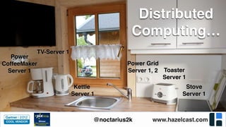 www.hazelcast.com@noctarius2k
Toaster
Server 1
TV-Server 1
Power 
CoffeeMaker
Server 1
Kettle
Server 1
Stove
Server 1
Power Grid
Server 1, 2
Distributed
Computing…
 