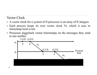 Distributed computing time | PDF