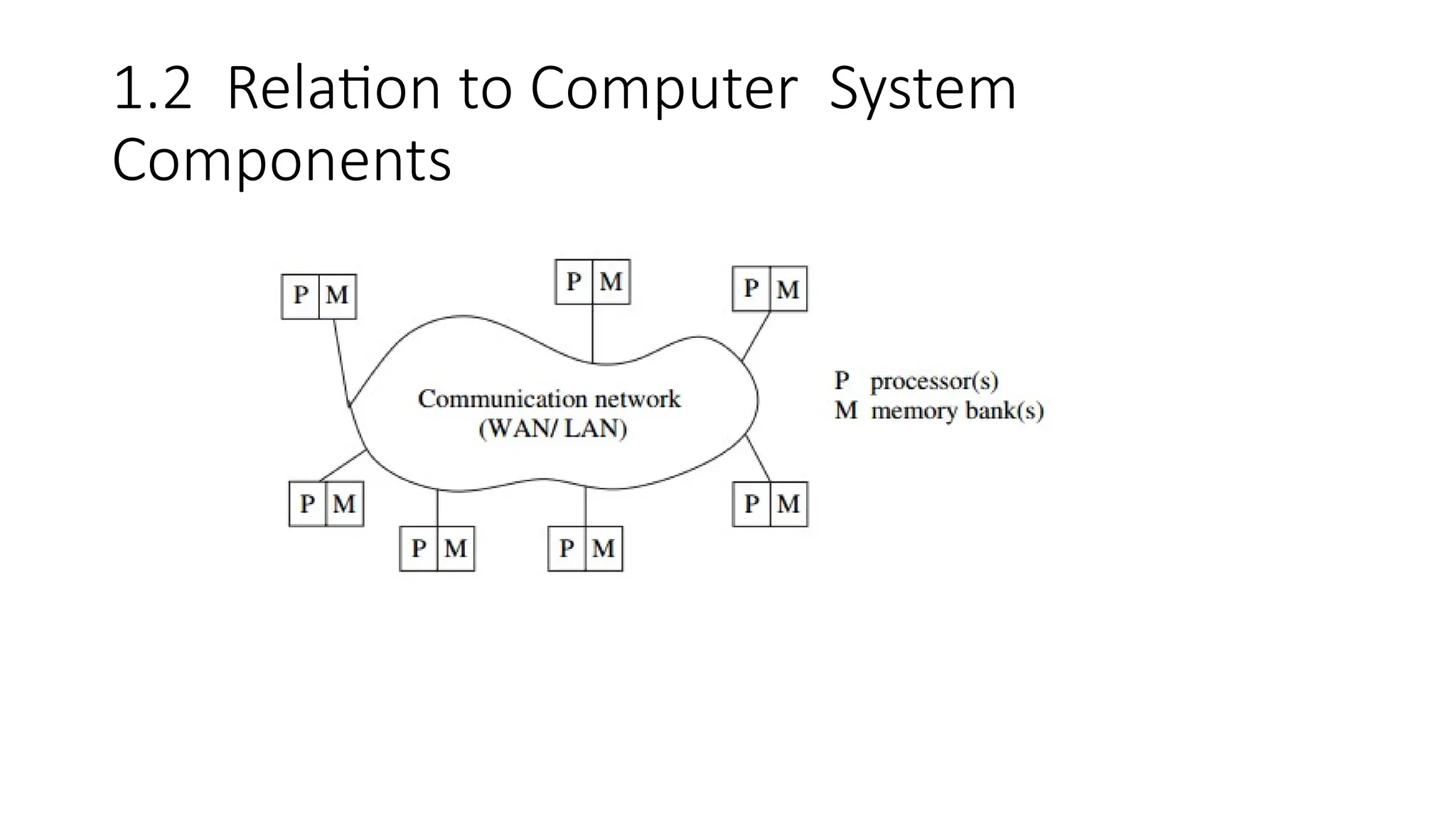 1.2 Relation to Computer System
Components
 