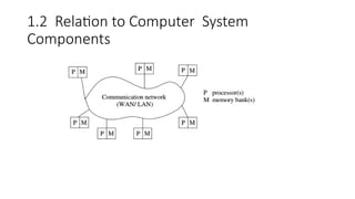 1.2 Relation to Computer System
Components
 