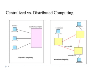 Distributed computing bsics | PPT