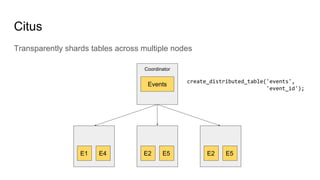 Citus
Transparently shards tables across multiple nodes
Coordinator
E1 E4 E2 E5 E2 E5
Events
create_distributed_table('eve...