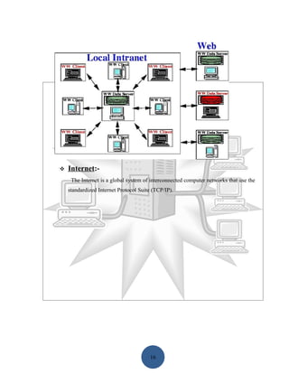    Internet:-
     The Internet is a global system of interconnected computer networks that use the
    standardized Internet Protocol Suite (TCP/IP).




                                       16
 