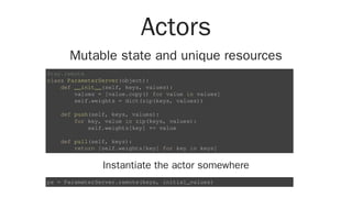 Actors
Mutable state and unique resources
Instantiate the actor somewhere
@ray.remote
class ParameterServer(object):
def __init__(self, keys, values):
values = [value.copy() for value in values]
self.weights = dict(zip(keys, values))
def push(self, keys, values):
for key, value in zip(keys, values):
self.weights[key] += value
def pull(self, keys):
return [self.weights[key] for key in keys]
ps = ParameterServer.remote(keys, initial_values)
 