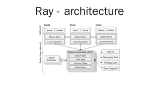 Ray - architecture
 