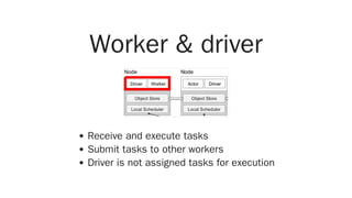 Worker & driver
Receive and execute tasks
Submit tasks to other workers
Driver is not assigned tasks for execution
 