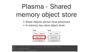 Plasma - Shared
memory object store
Share objects across local processes
In-memory key-value object store
data = ['Hallo PyDays', 4, (5, 5), np.ones((128, 128))]
key = ray.put(data)
deserialized = ray.get(key)
 